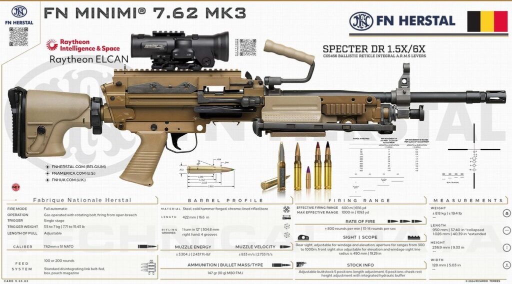 Fn minimi vs hk mg4: light machine guns compared – who wins the firepower battle?