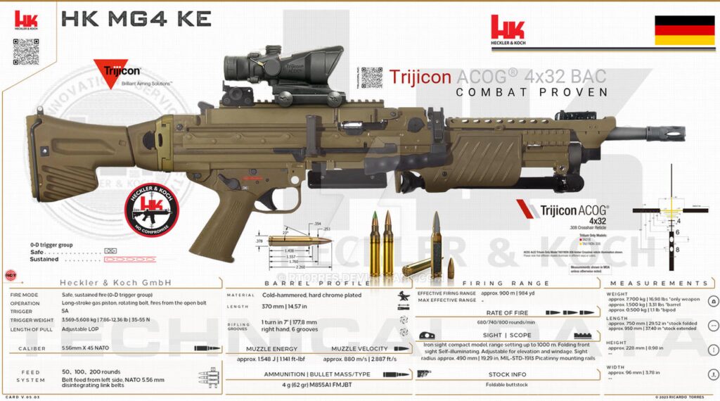 Fn minimi vs hk mg4: light machine guns compared – who wins the firepower battle?