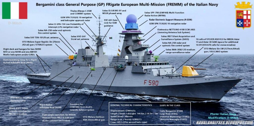 Top 7 Multi-Role Frigates Every Navy Wants