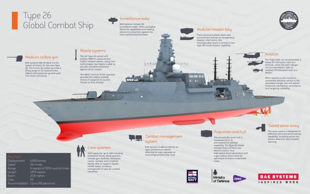 Top 7 Multi-Role Frigates Every Navy Wants